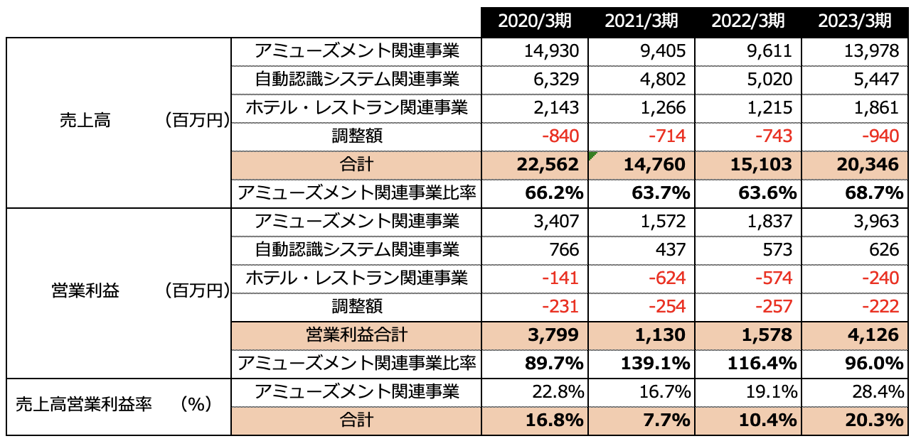 マースグループホールディングス連結決算2023