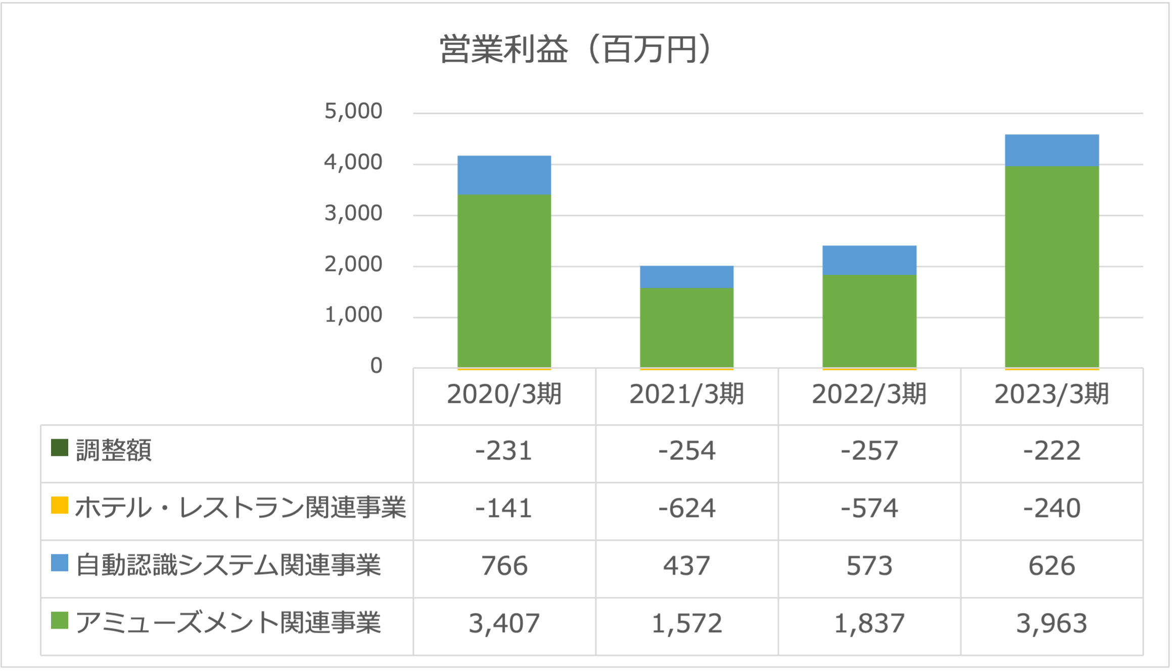 マースグループホールディングス営業利益2023