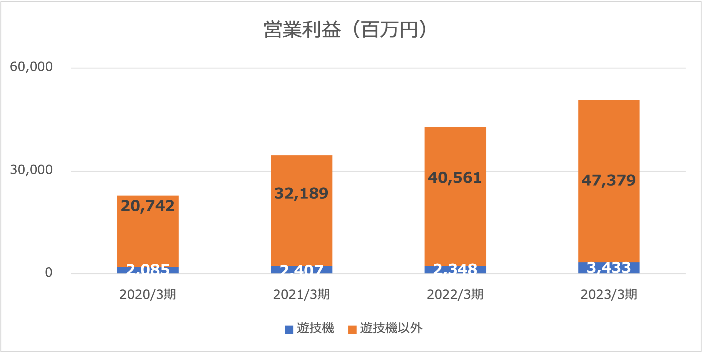 カプコン営業利益2023