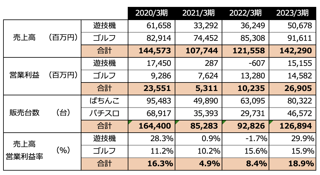 平和連結決算2023