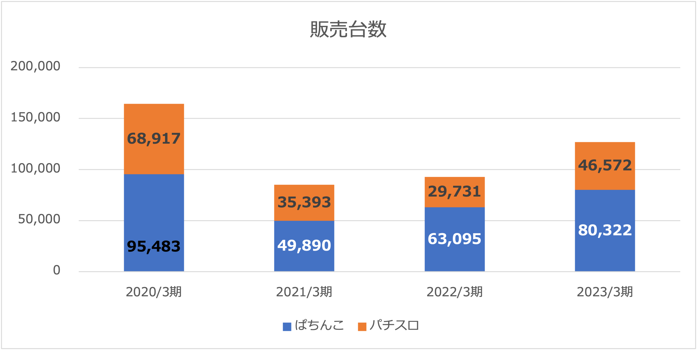 平和販売台数2023