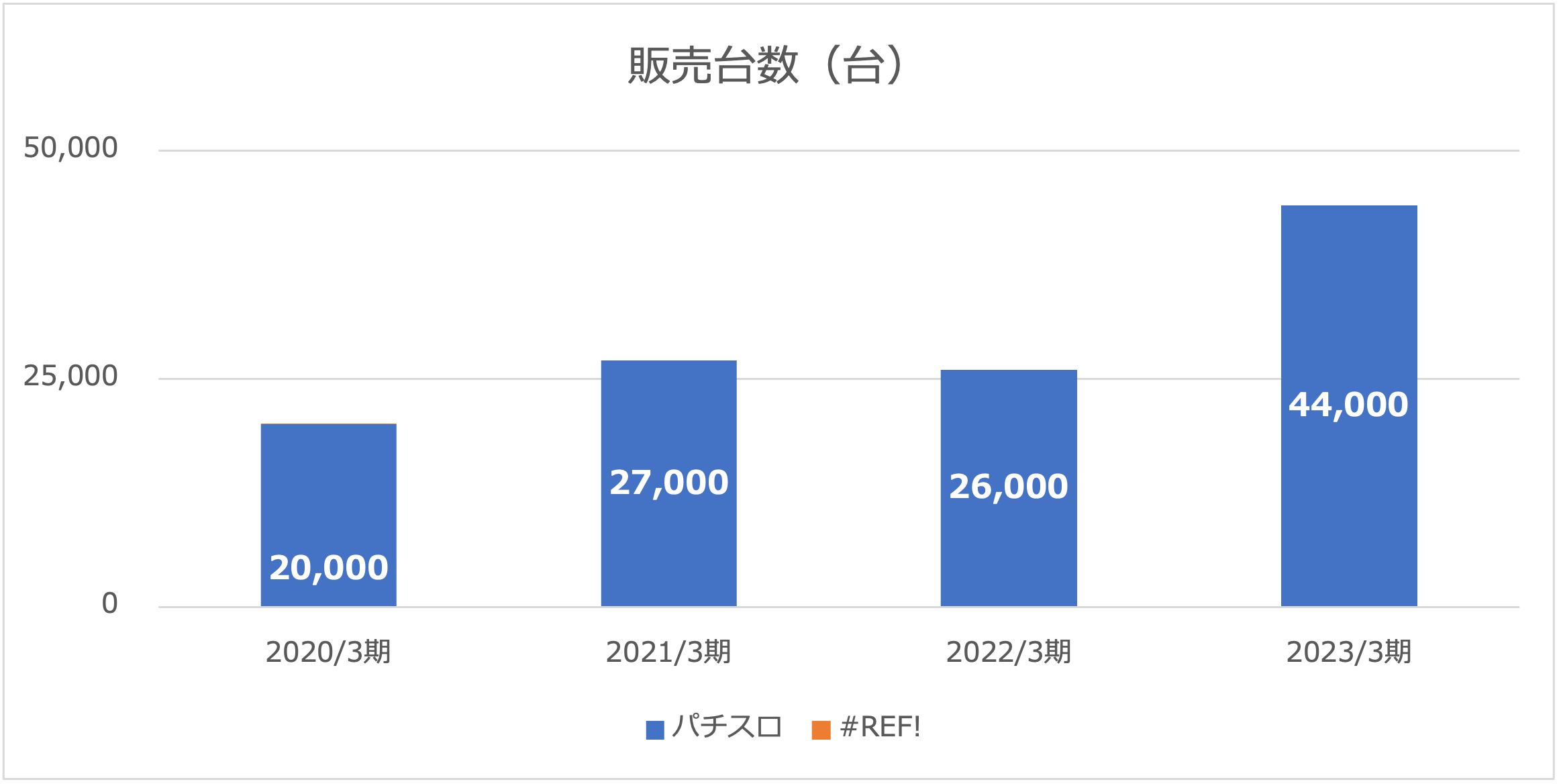 カプコン販売台数2023