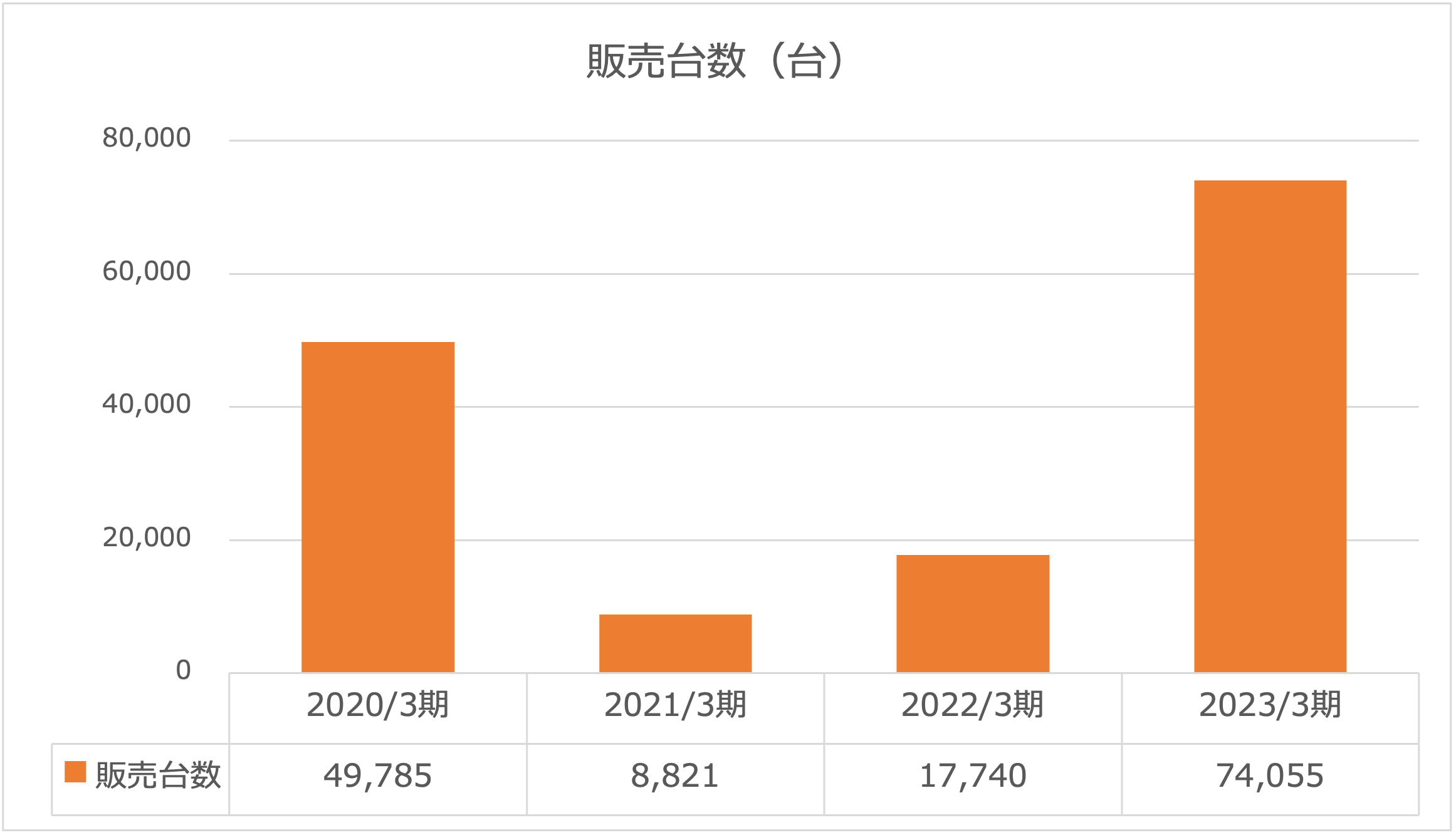 ゲームカード・ジョイコホールディングス販売台数2023