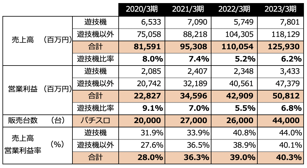 カプコン連結決算2023