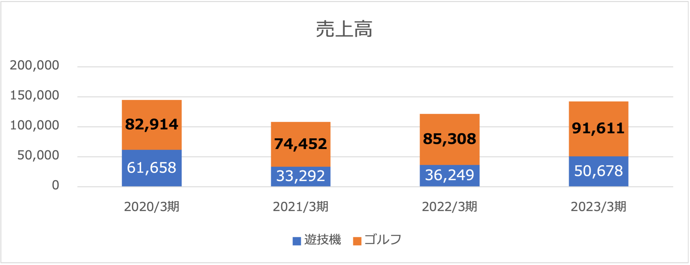 平和売上2023