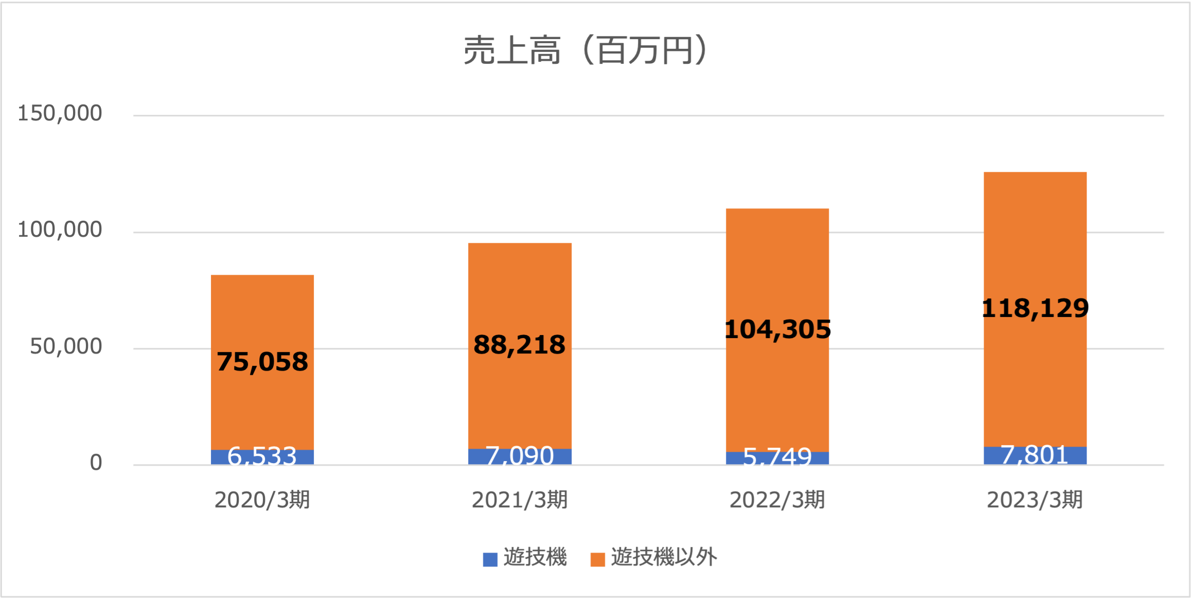 カプコン売上高2023