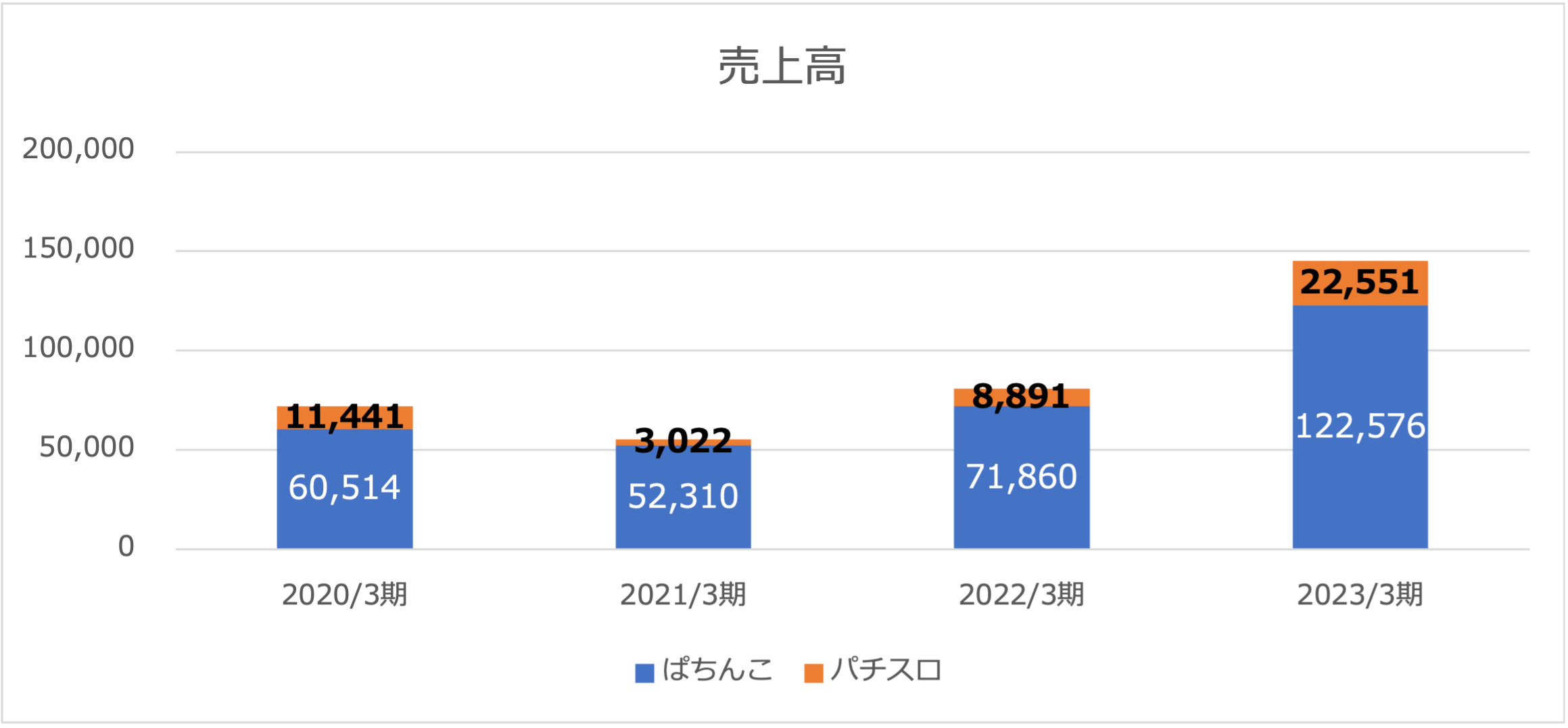 SANKYO売上高2023